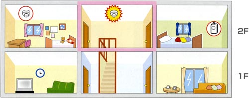 2階建てで寝室が2階にある場合の階段