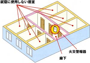 居室が5つ以上の場合の廊下