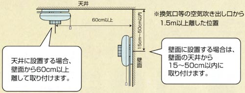 住宅用火災警報器の取り付け方